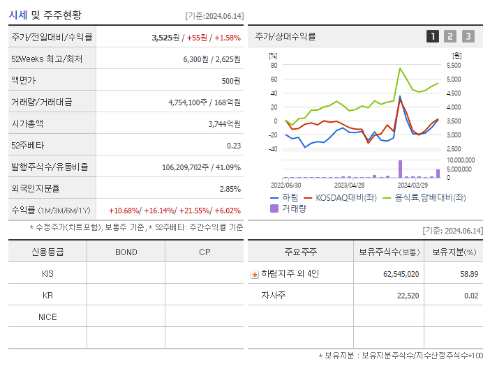 하림_기업개요