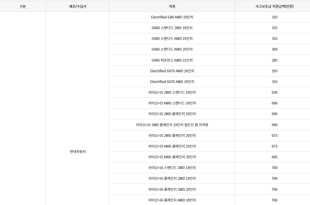 전기차 국고보조금 - 승용차량