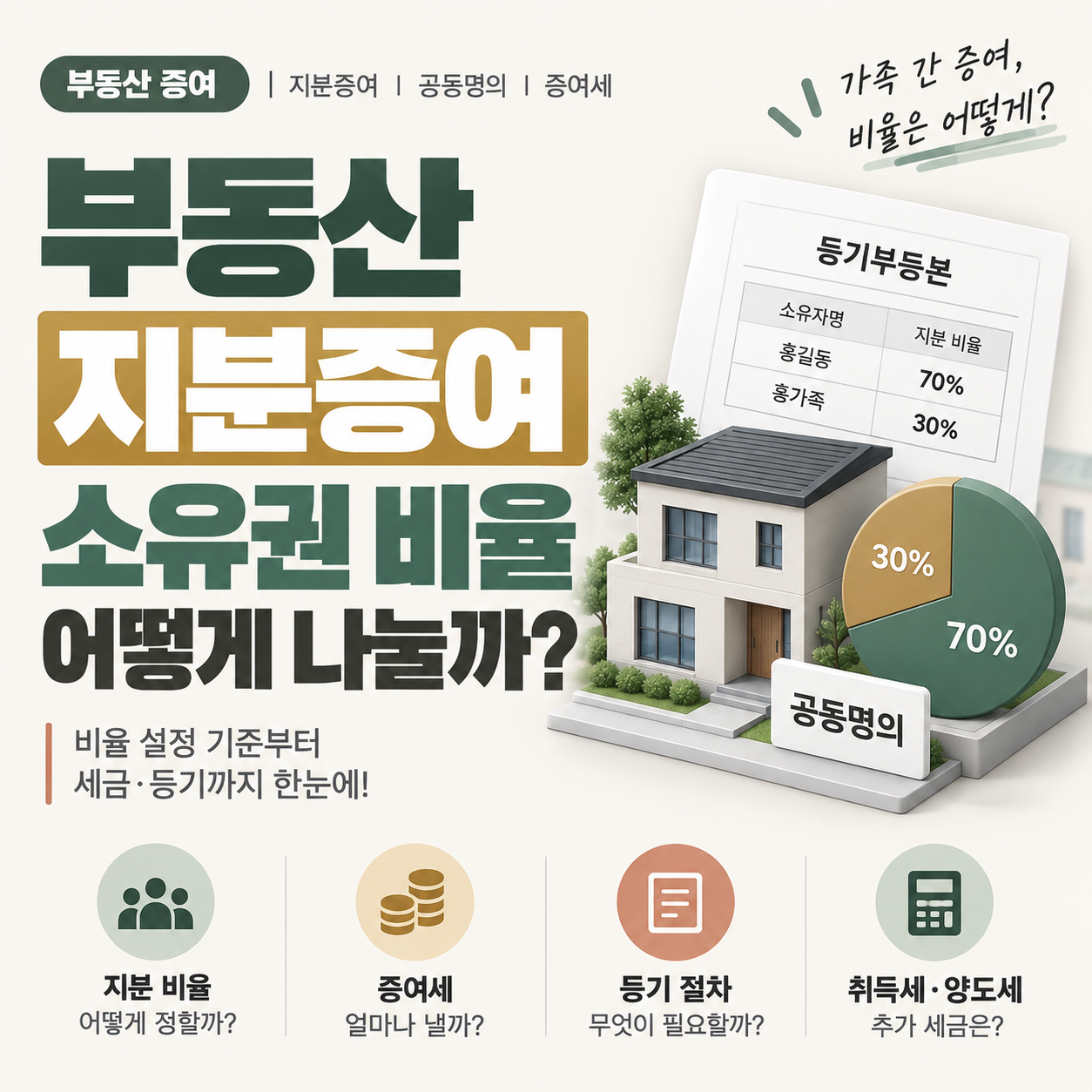 부동산 지분증여 비율 정하는 기준 이미지