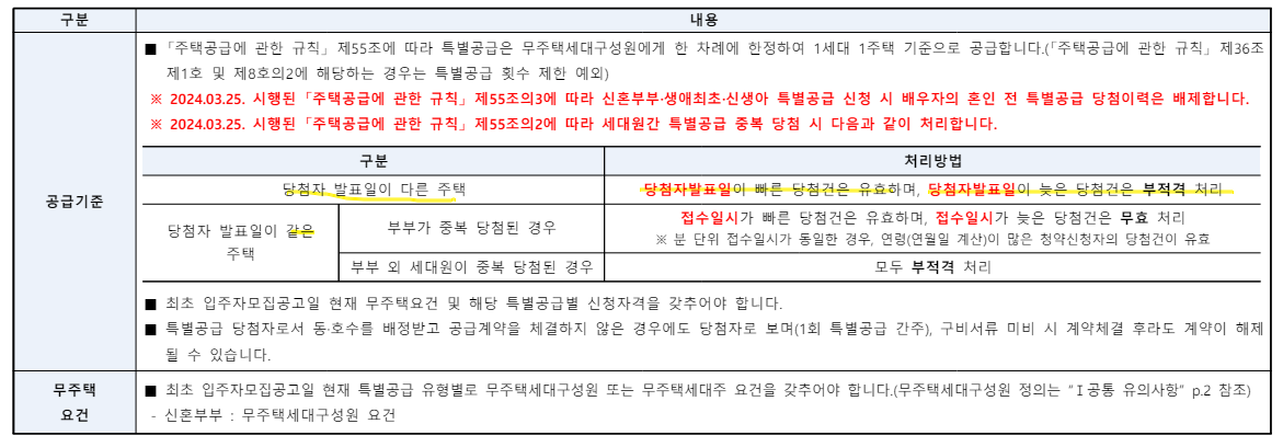과천 푸르지오 라비엔오 줍줍 평면도 및 르센토 데시앙 중복 청약 가능 여부 확인