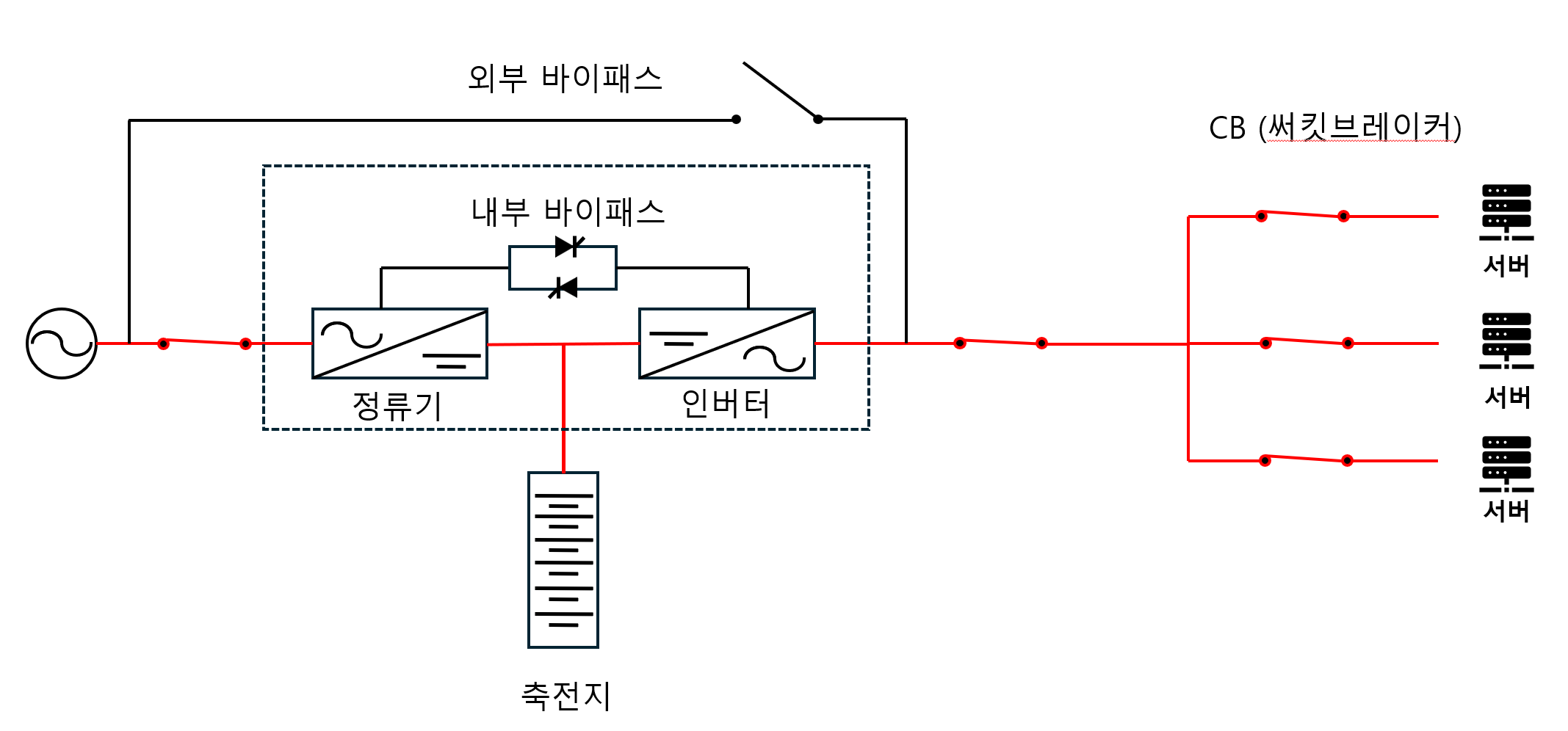 [운영가이드] kt cloud AIDC UPS 전원설비 단락사고 특성과 보호장치
