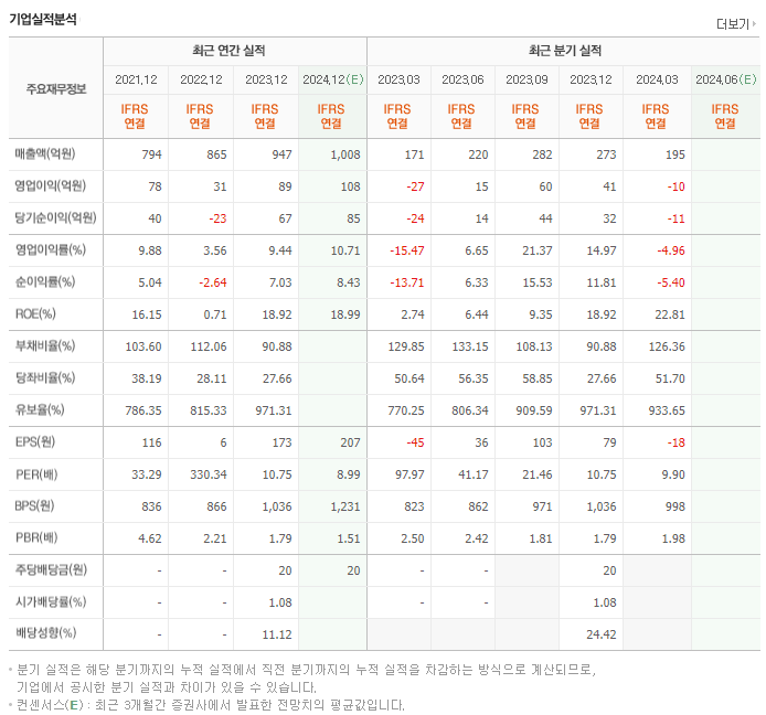 아이비김영_실적