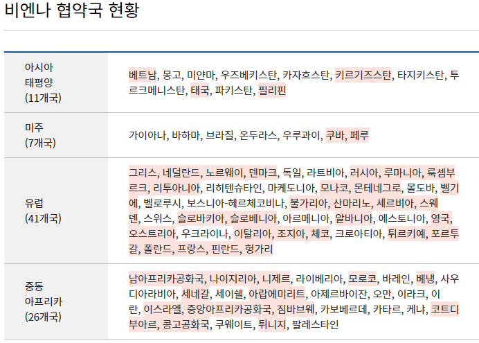 국제운전면허증 비엔나 협약국 현황