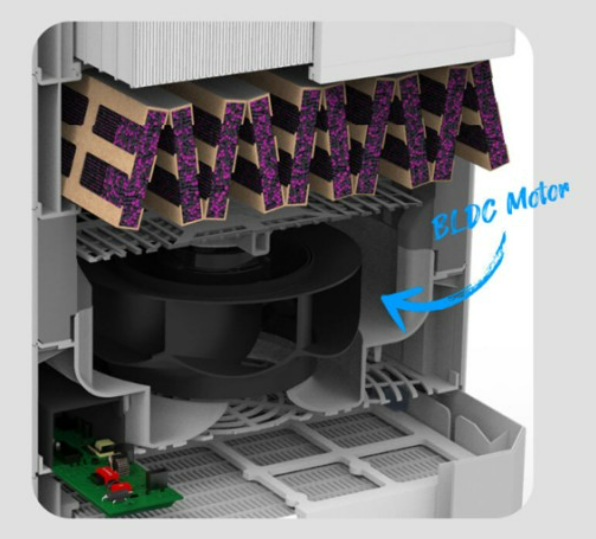 공기 청정기의 작동 원리, 효과, 사용 방법, 주의사항, 공기 청정기 주요 브랜드 (삼성전자, LG전자, 코웨이, 다이슨, 샤프)