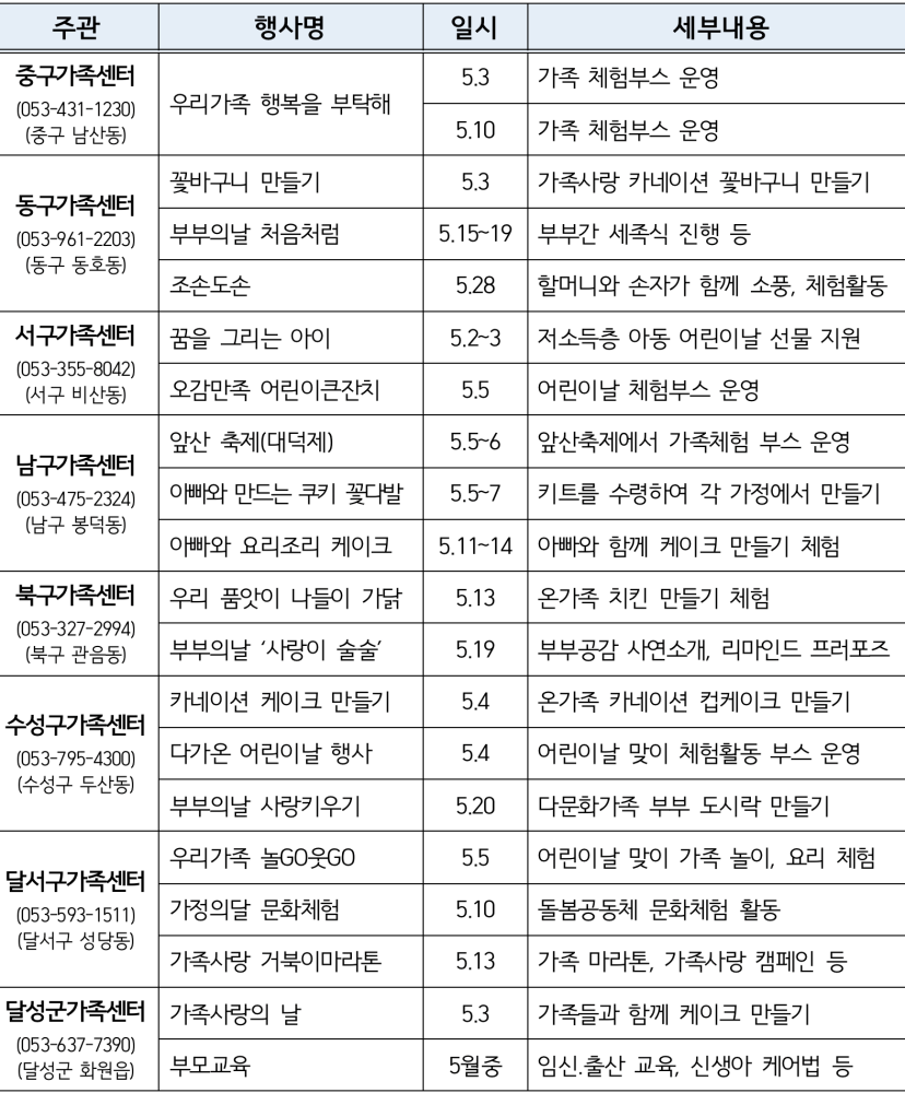 2023년 가정의달 기념행사 현황