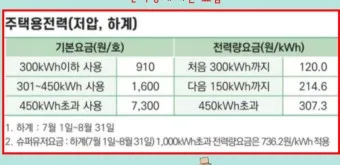 한전 전기요금 조회 실시간 자동이체 등록_17