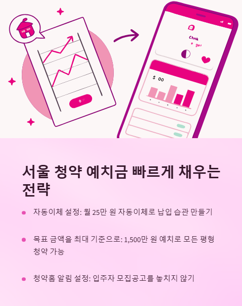 서울 청약 예치금 빠르게 채우는 전략
