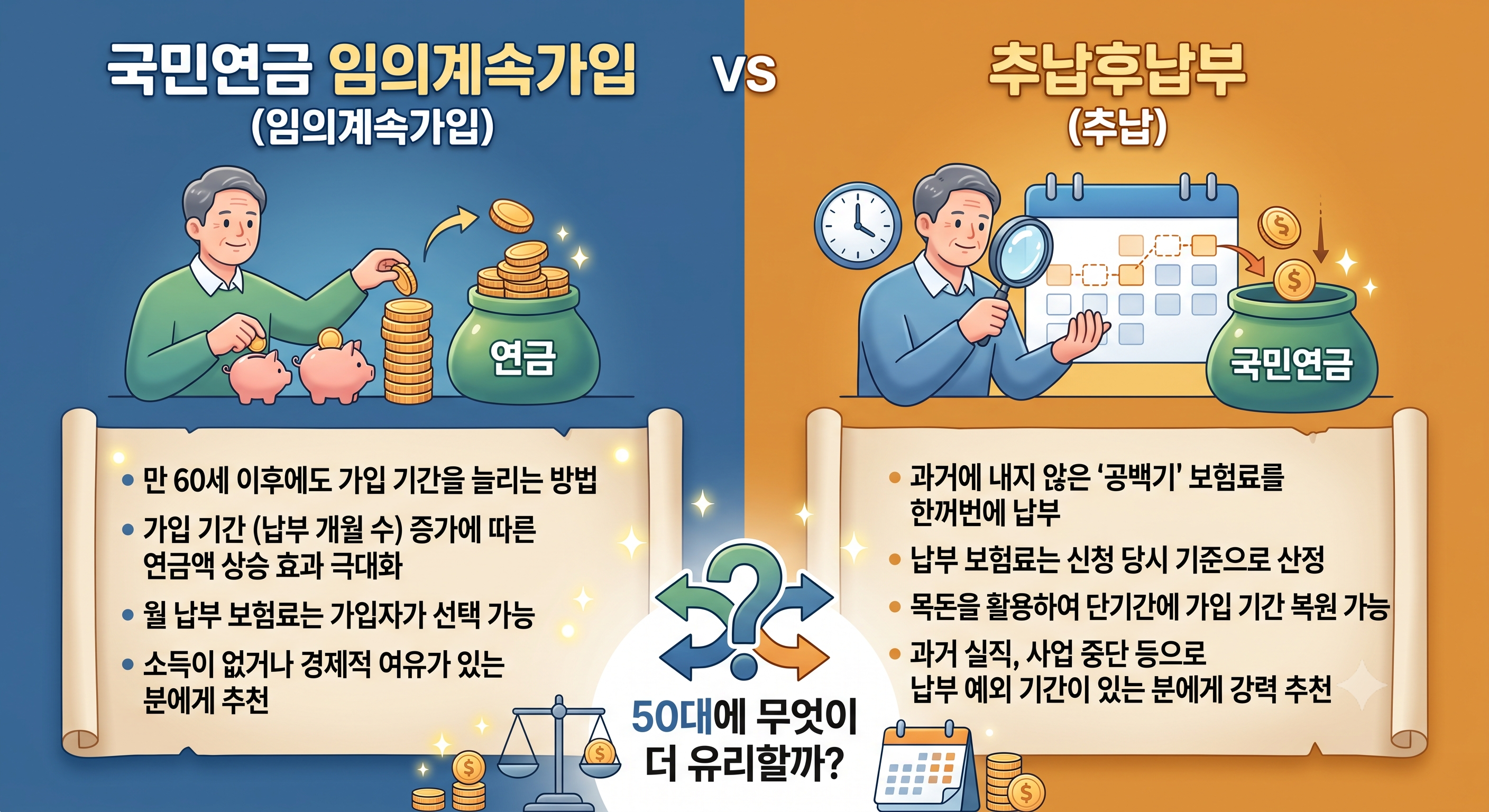 국민연금 임의계속가입 vs 추납, 50대에 뭐가 더 유리할까?