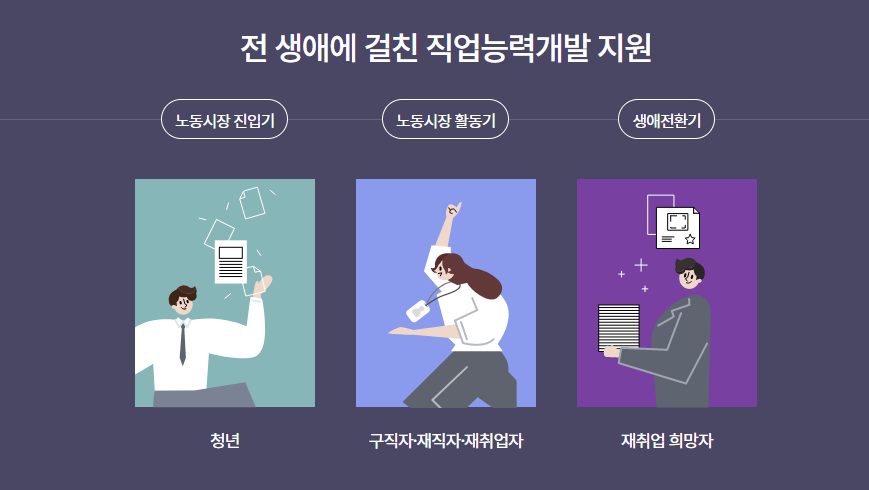 국민내일배움카드 직업능력개발 지원