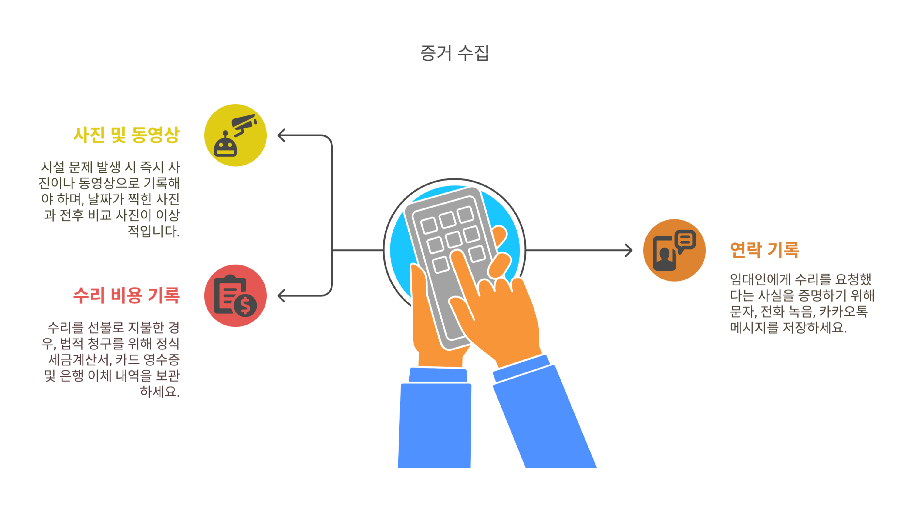 상가 수리 책임 입증 위한 사진·문자·이체내역 정리법