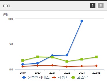 한중엔시에스 주가 PBR