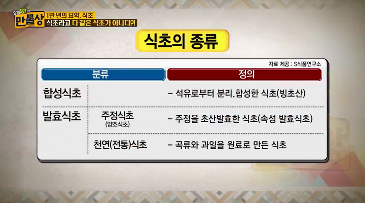 식초의 종류 및 분류