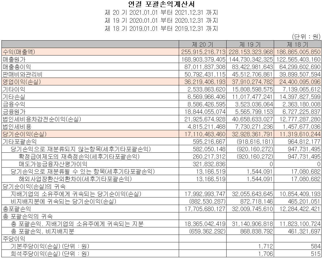 테크윙 - 손익계산서