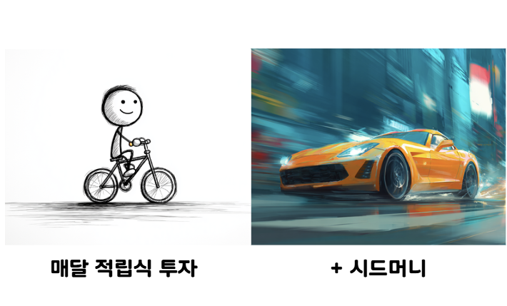 복리의 마법