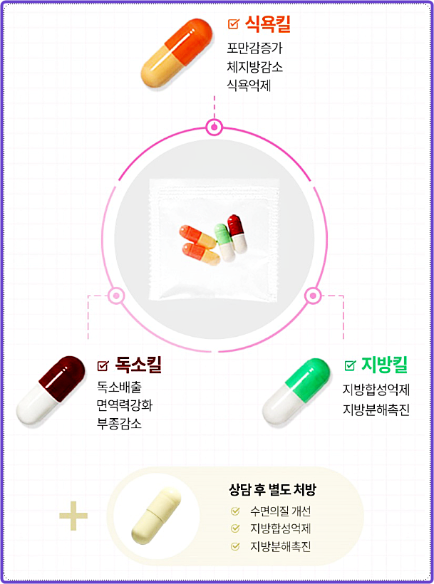 다이어트한의원