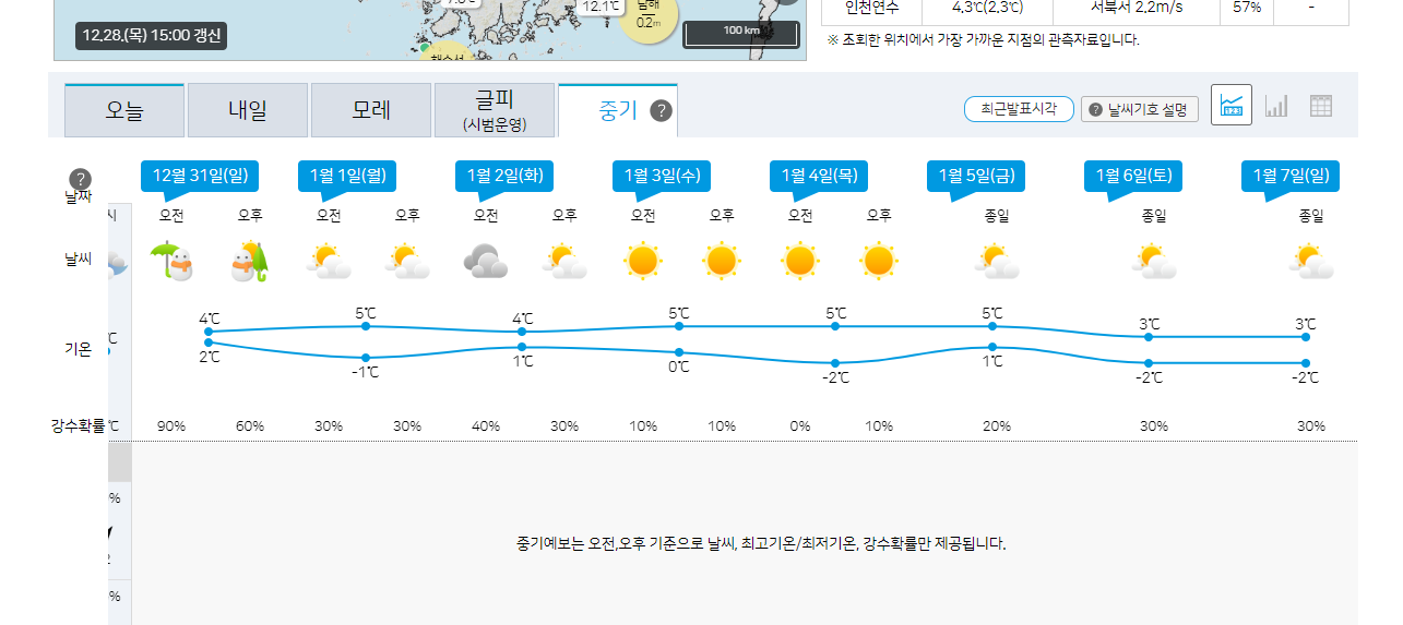 기상청-날씨누리-활용하기