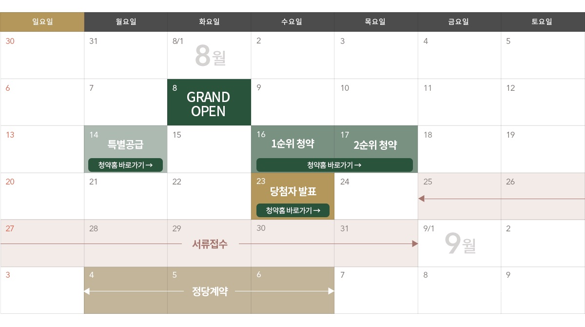 위파크 더 센트럴 분양 일정