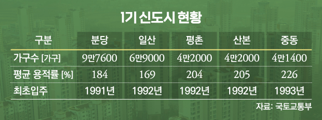 신도시특별법