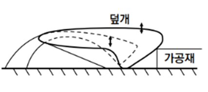 목재가공용 둥근톱의 방호장치인 가동식 톱날접촉예방장치