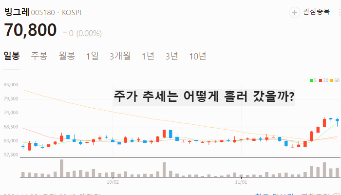 제과 과자 관련주 대장주 테마주 TOP5