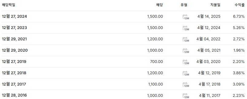 아이에스동서 배당금 지급일 배당락일