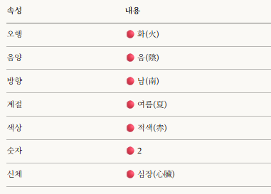 천간 정화에 대해 이해합니다