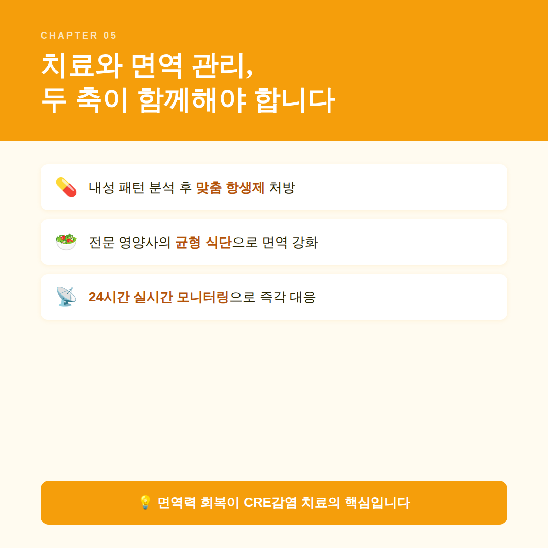 황금빛 옐로 헤더 밴드와 밝은 크림 본문으로 구성된 카드뉴스. '치료와 면역 관리, 두 축이 함께해야 합니다'라는 제목 아래 맞춤 항생제 처방, 균형 식단으로 면역 강화, 24시간 실시간 모니터링의 3가지 치료 방법이 아이콘과 함께 카드 리스트로 정리되어 있으며, 하단에 '면역력 회복이 CRE감염 치료의 핵심입니다'라는 핵심 포인트가 강조 박스로 표시된 이미지.