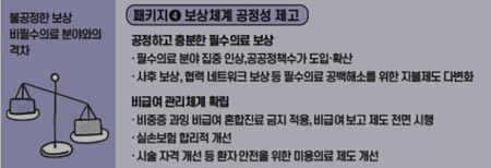 지역 의료개혁을 위한 정부의 4대 대책 강화!