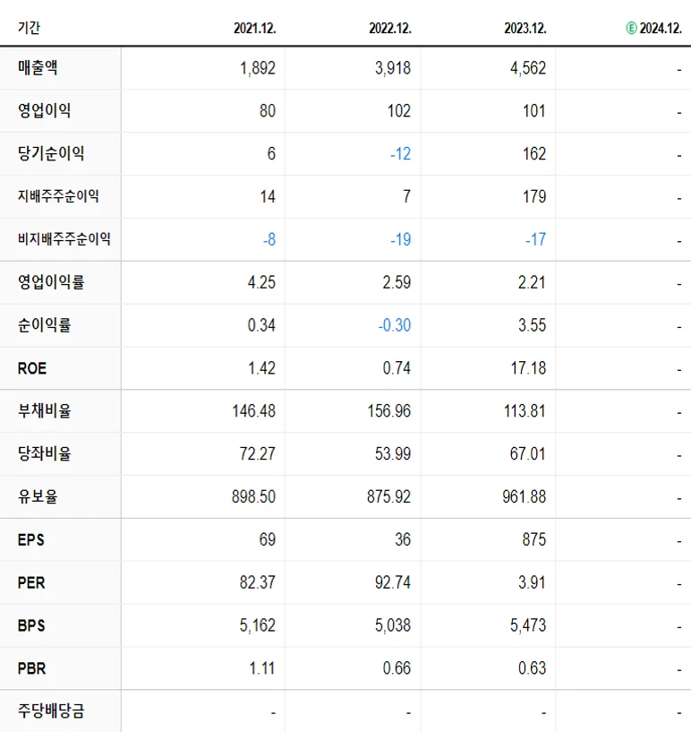 바이오스마트 재무제표