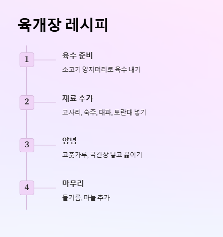 고사리 독성 제거, 고사리 삶는 법