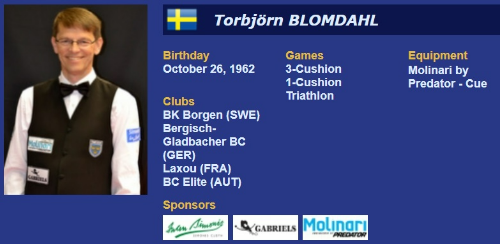 UMB세계당구선수랭킹 3위, 산체스