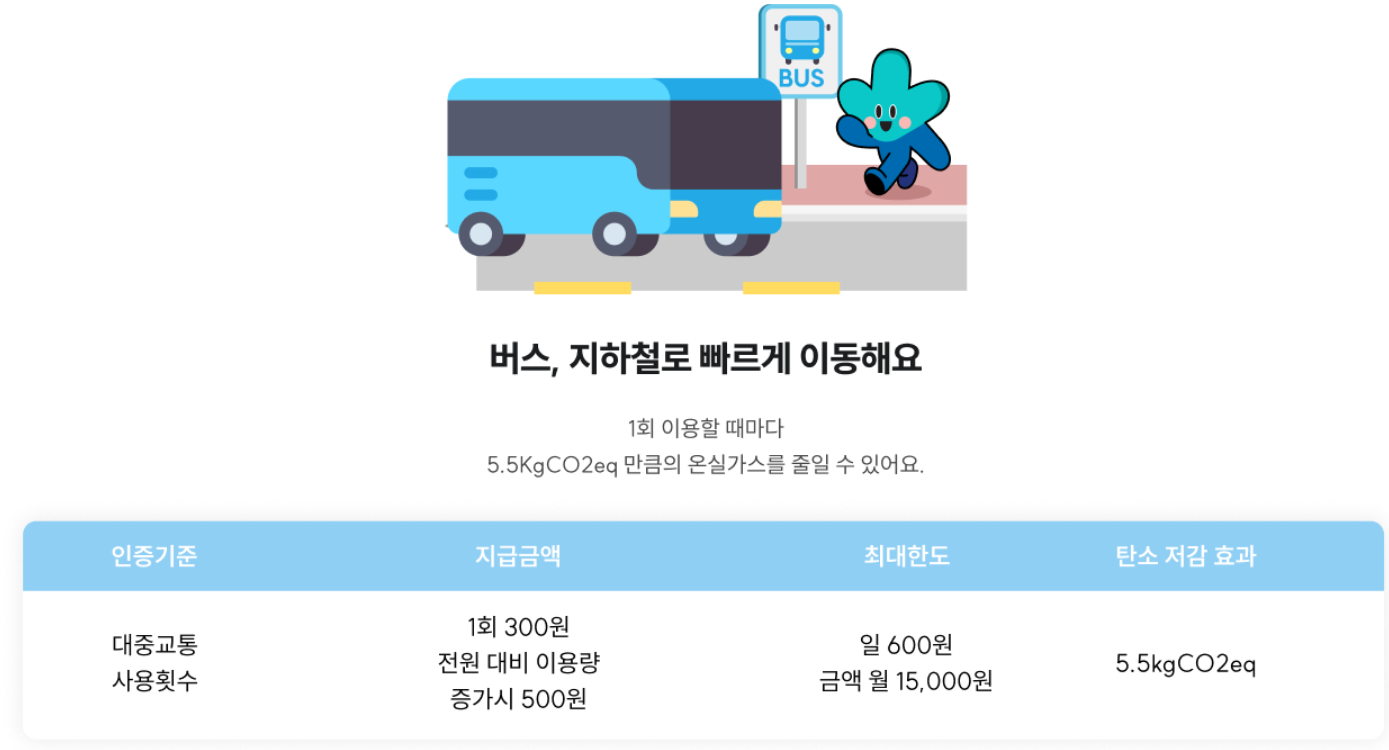 기후행동 기회소득