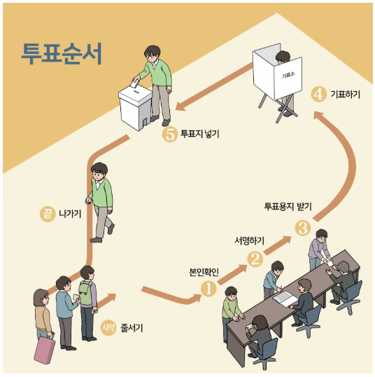 대통령선거