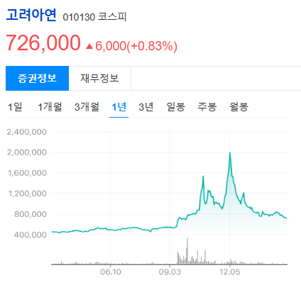 고려아연 단 한 번의 가처분 결정, 고려아연 미래 바꿀까? 지금 꼭 알아야 할 핵심 이슈 총정리!