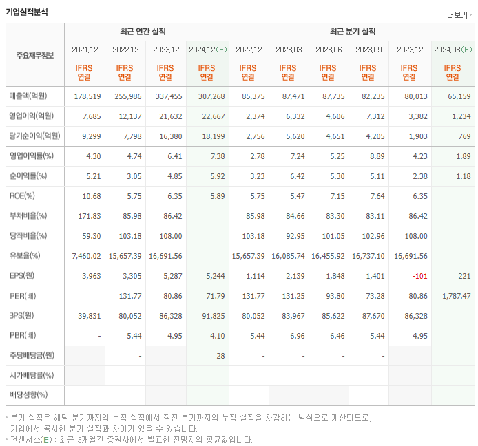 LG에너지솔루션_실적