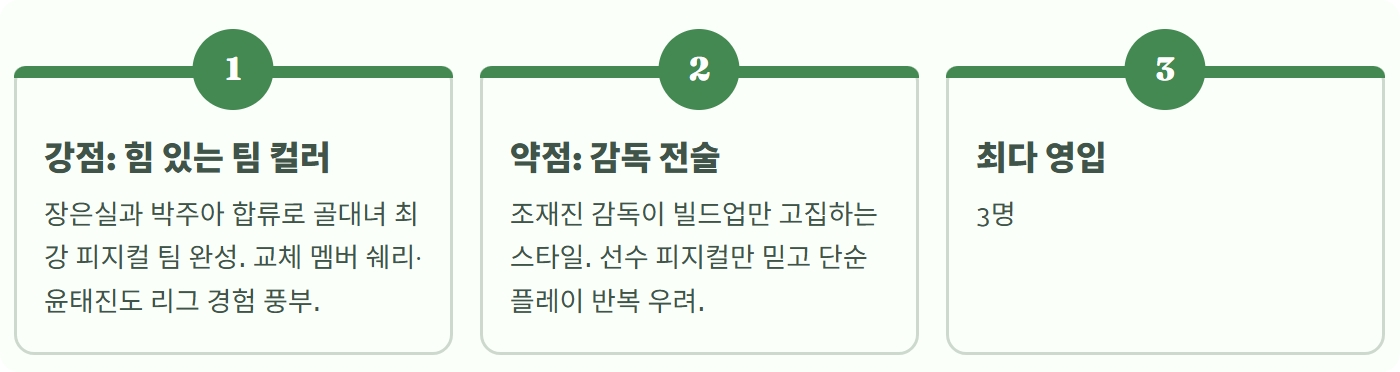 골때녀 리부트