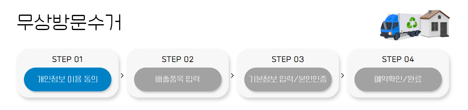 폐가전제품 수거 스텝별 안내