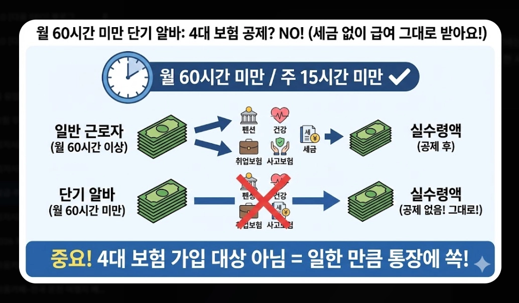 2026년 일급·주급·월급 실수령액 계산 완전정복