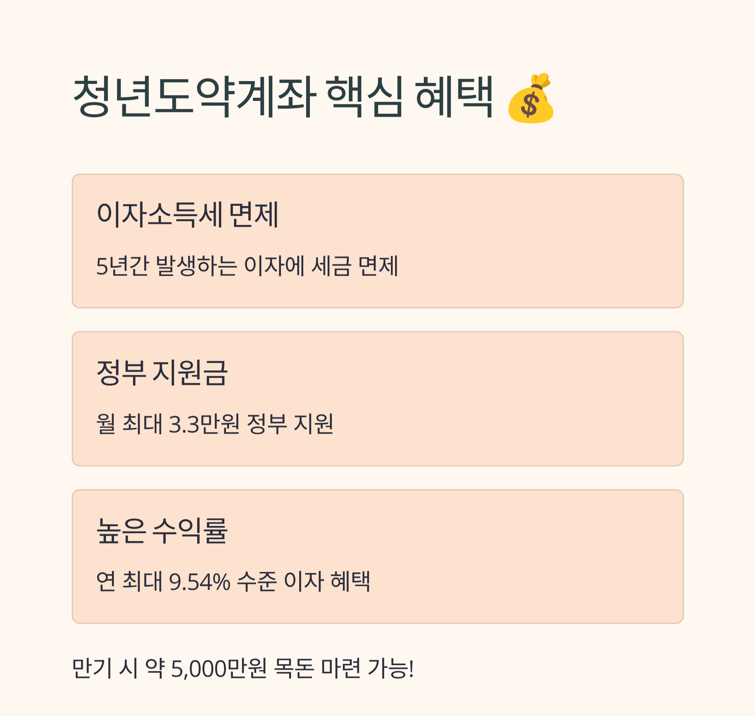 청년도약계좌