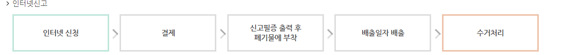 인천시 대형폐기물 처리업체