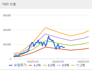 엘앤에프 주가전망 목표주가 배당금