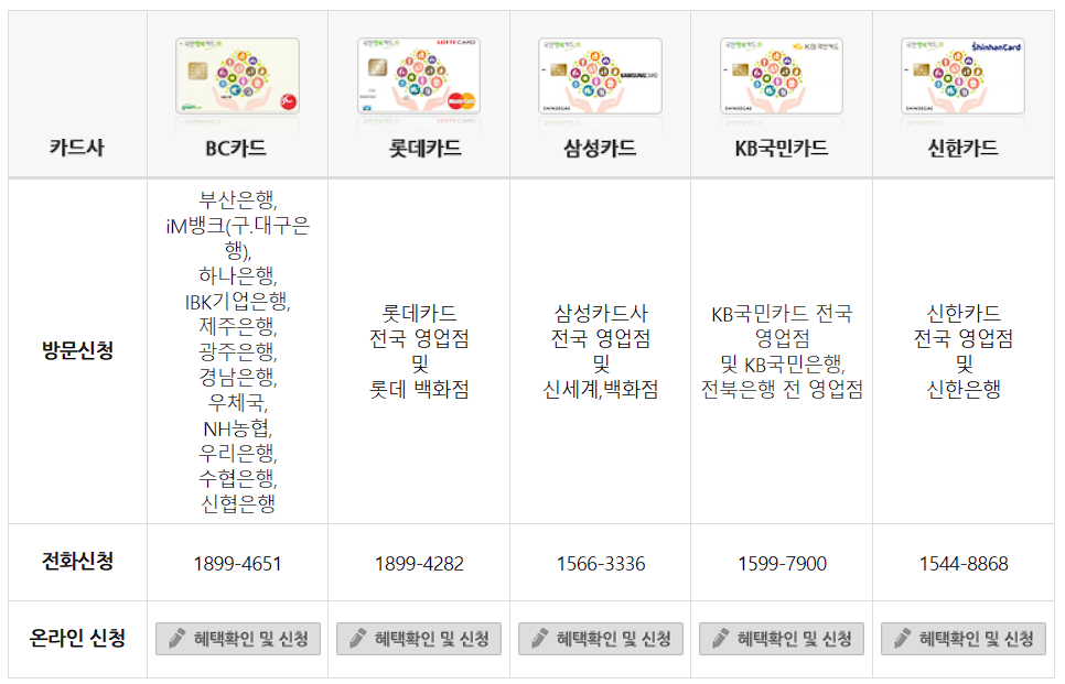 국민행복카드 종류