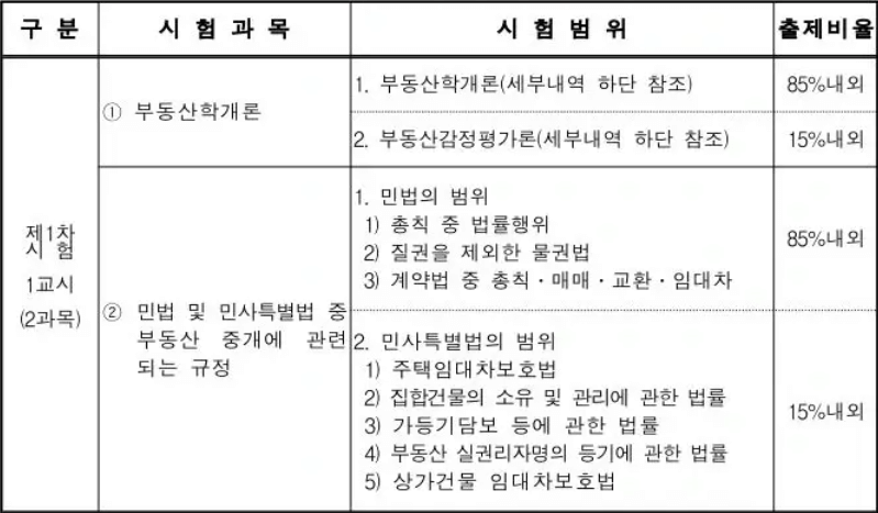 공인중개사_시험