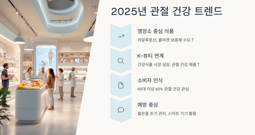 2025년 관절 건강 트렌드
