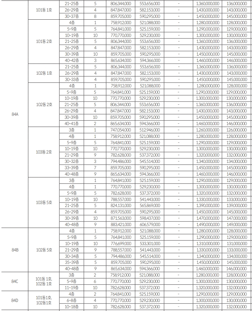 구의역 롯데캐슬 이스트폴 분양가