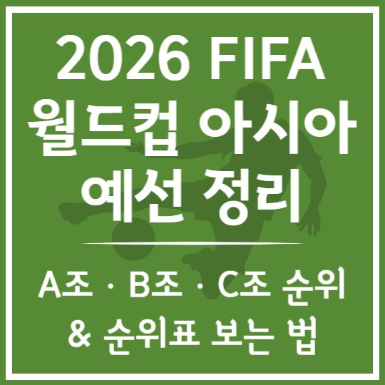 2025 FIFA 월드컵 아시아 예선 정리