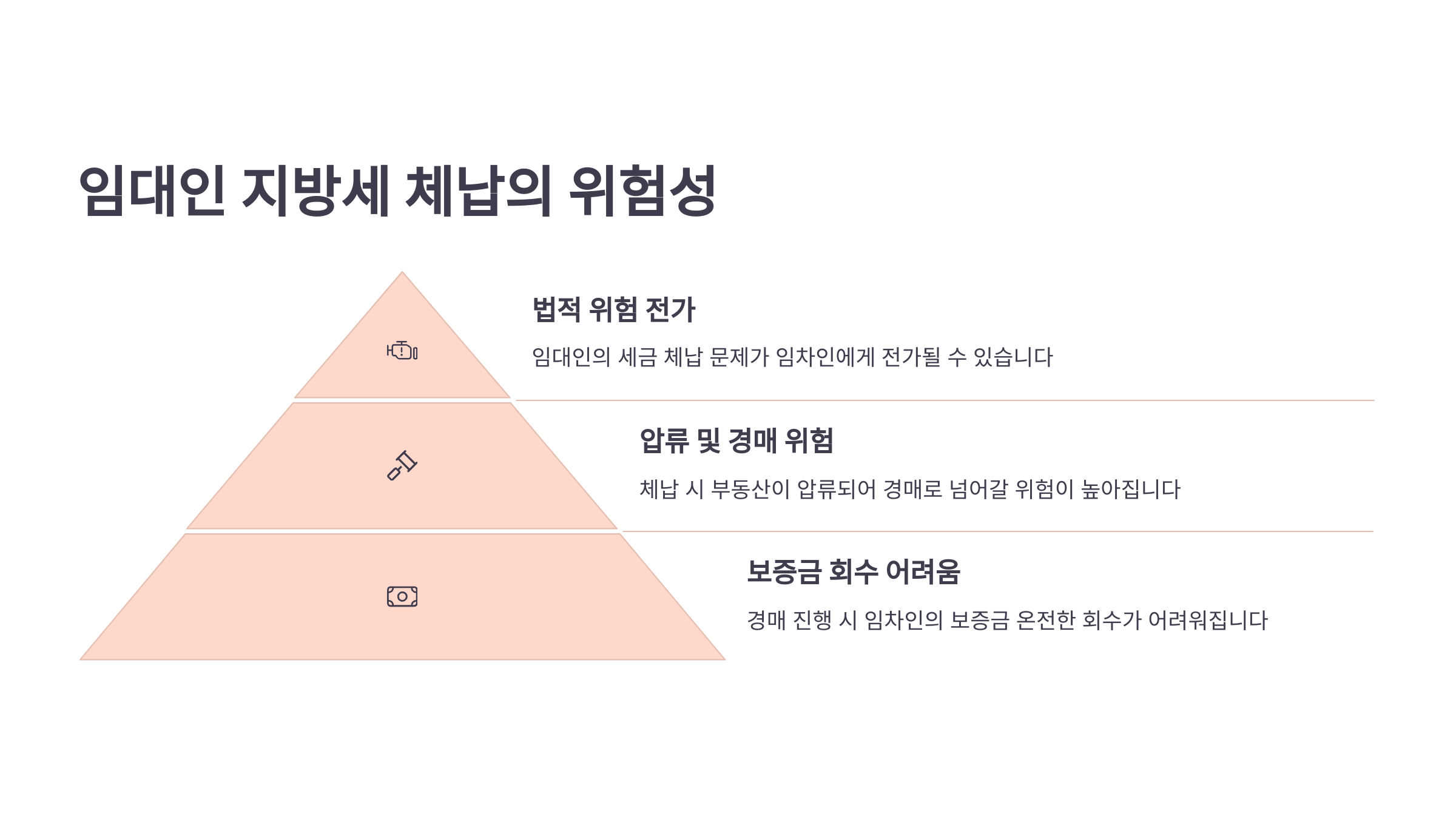 임대인이 체납하면 생기는 위험