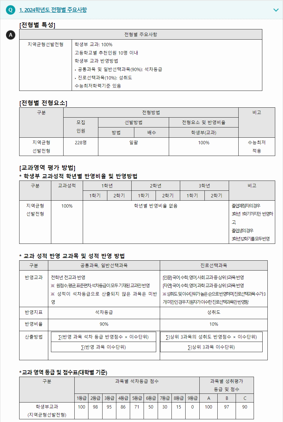 2024학년도 서울시립대학교 학생부교과전형 전형별 주요사항