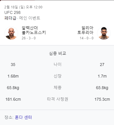 볼카노프스키 vs 토푸리아