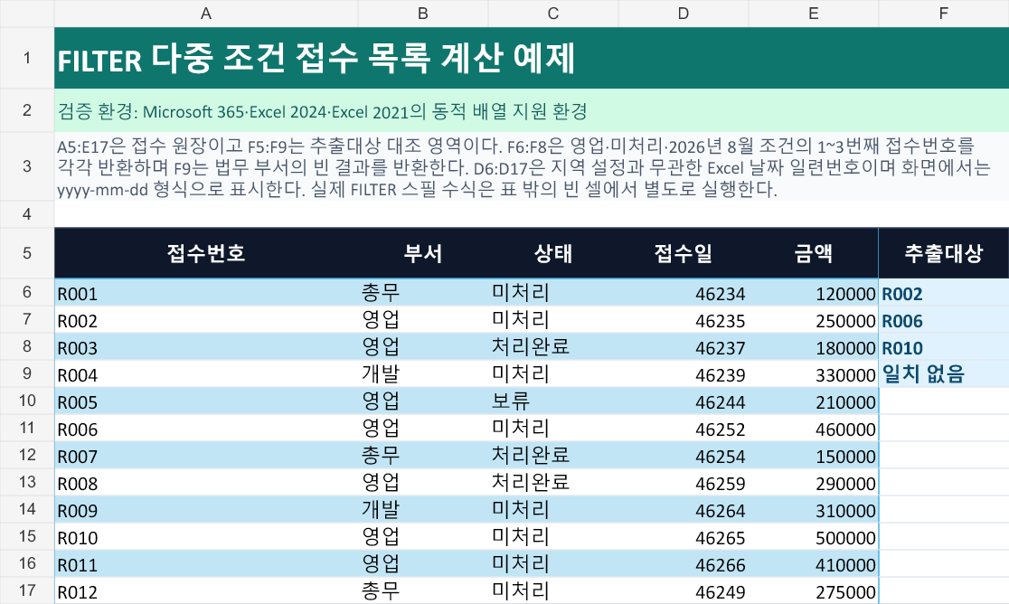 계산 예제: 접수 원장 12건과 FILTER 단일 셀 대조 결과 R002&middot;R006&middot;R010&middot;일치 없음을 표시한 시트